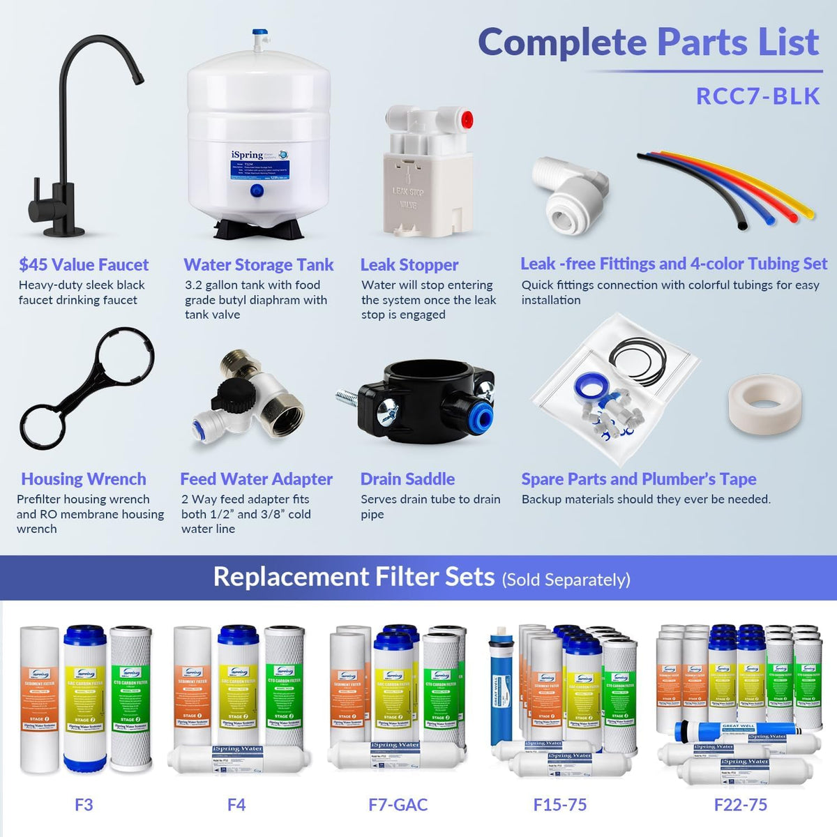iSpring RCC7-BLK, NSF/ANSI 58 Certified, 5-Stage Reverse Osmosis System, RO Water Filter System