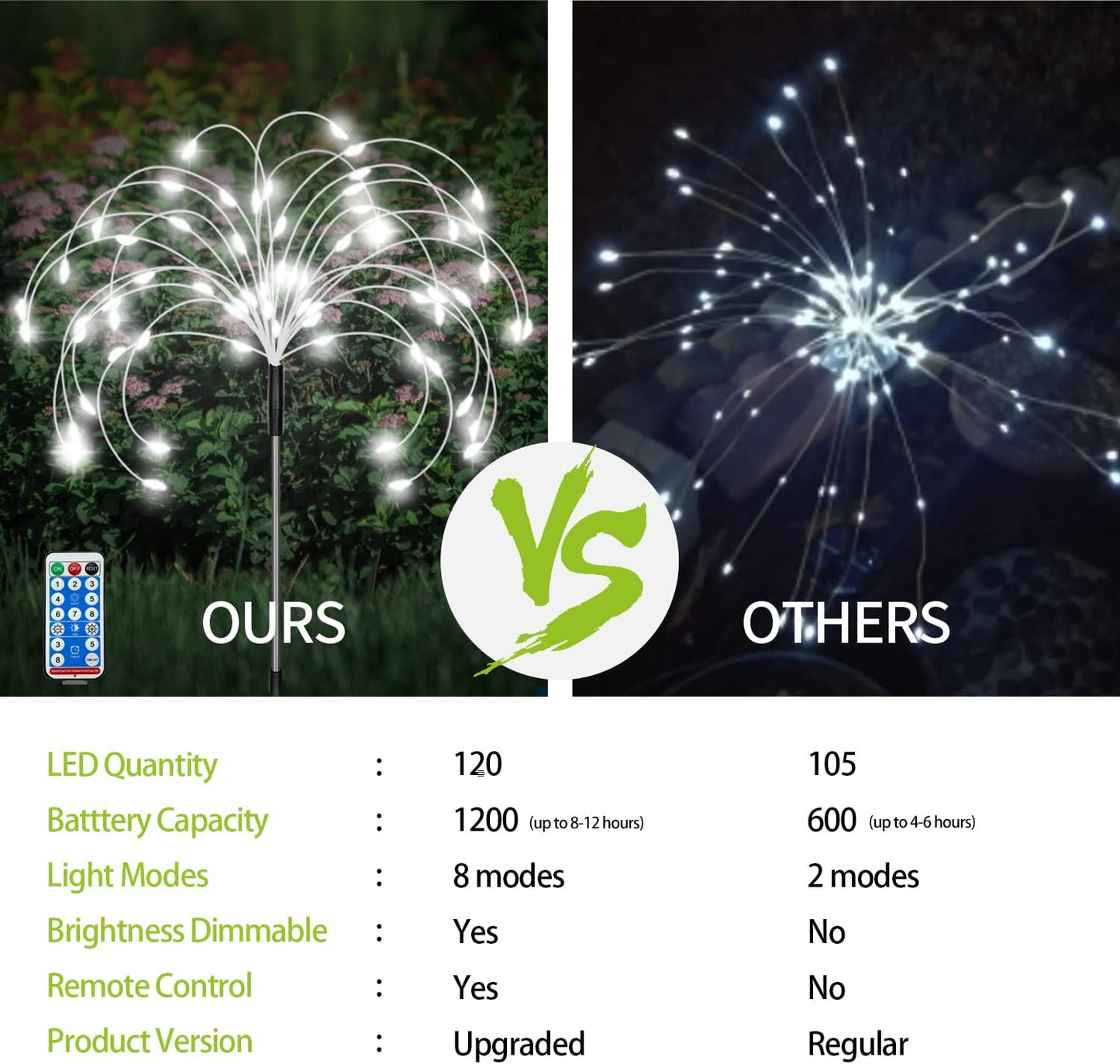 8 Pack Outdoor Solar Garden Lights, Firework Lights Solar Powered 8 Modes, Solar Landscape Lamp