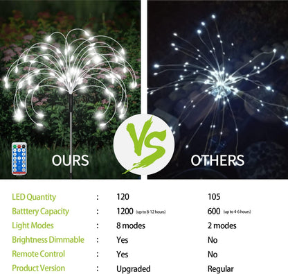 8 Pack Outdoor Solar Garden Lights, Firework Lights Solar Powered 8 Modes, Solar Landscape Lamp