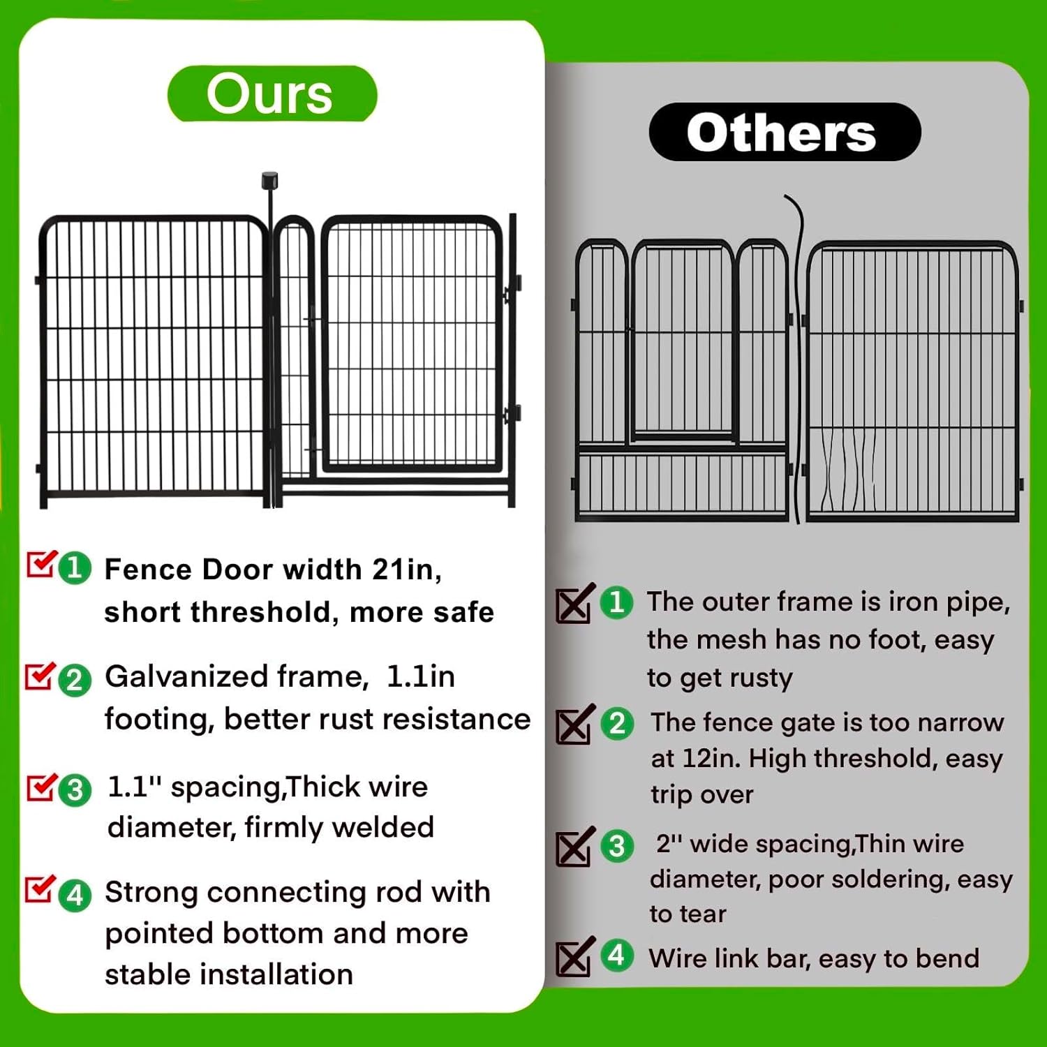 Garden Fencing 40 inch High, 14 Panels Total 31 Ft(L), Gate 21 inches Wide with Low Sills. Fencing