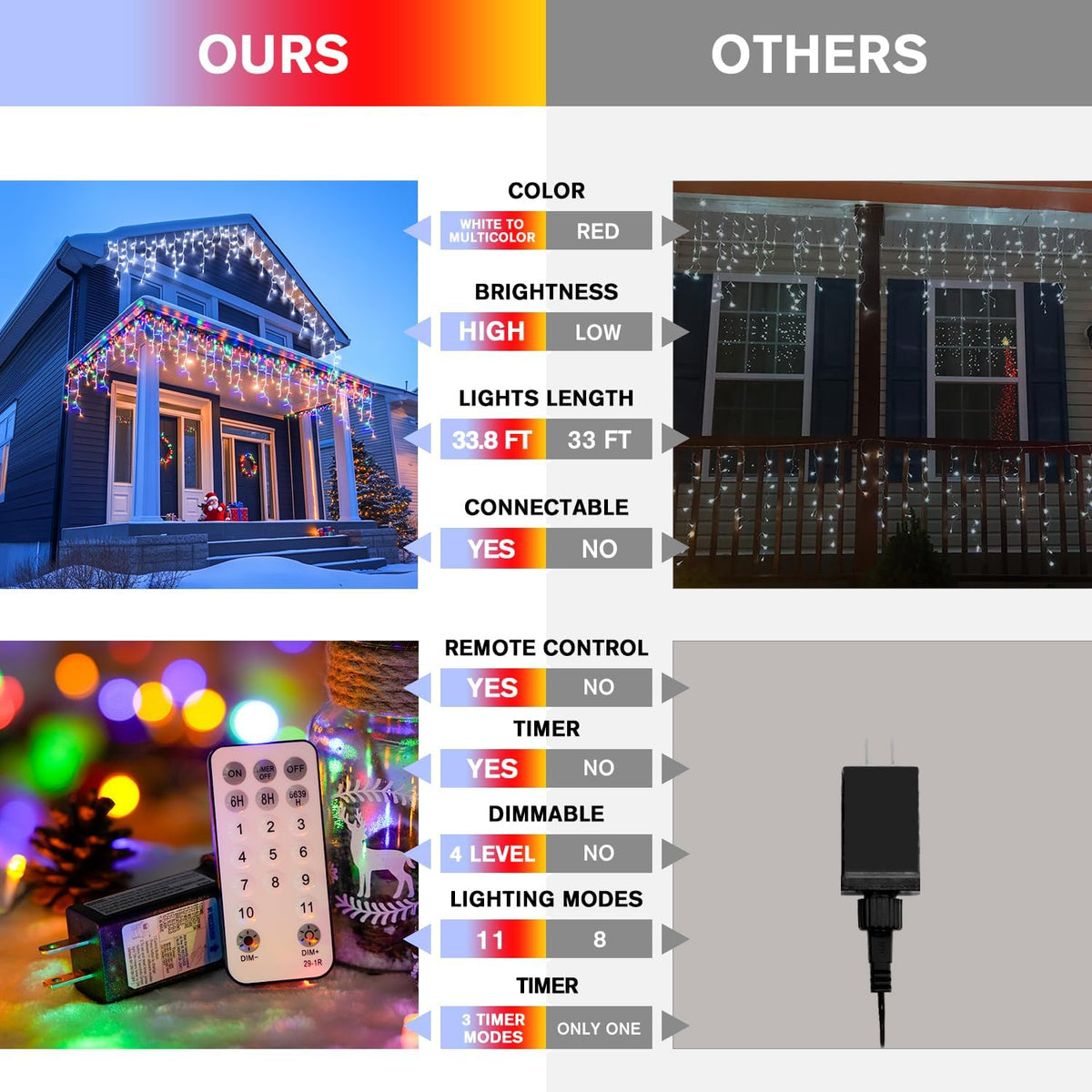 JMEXSUSS Color Changing Lights Outdoor Waterproof, 11 Modes 400 LED Christmas Icicle Lights with 40