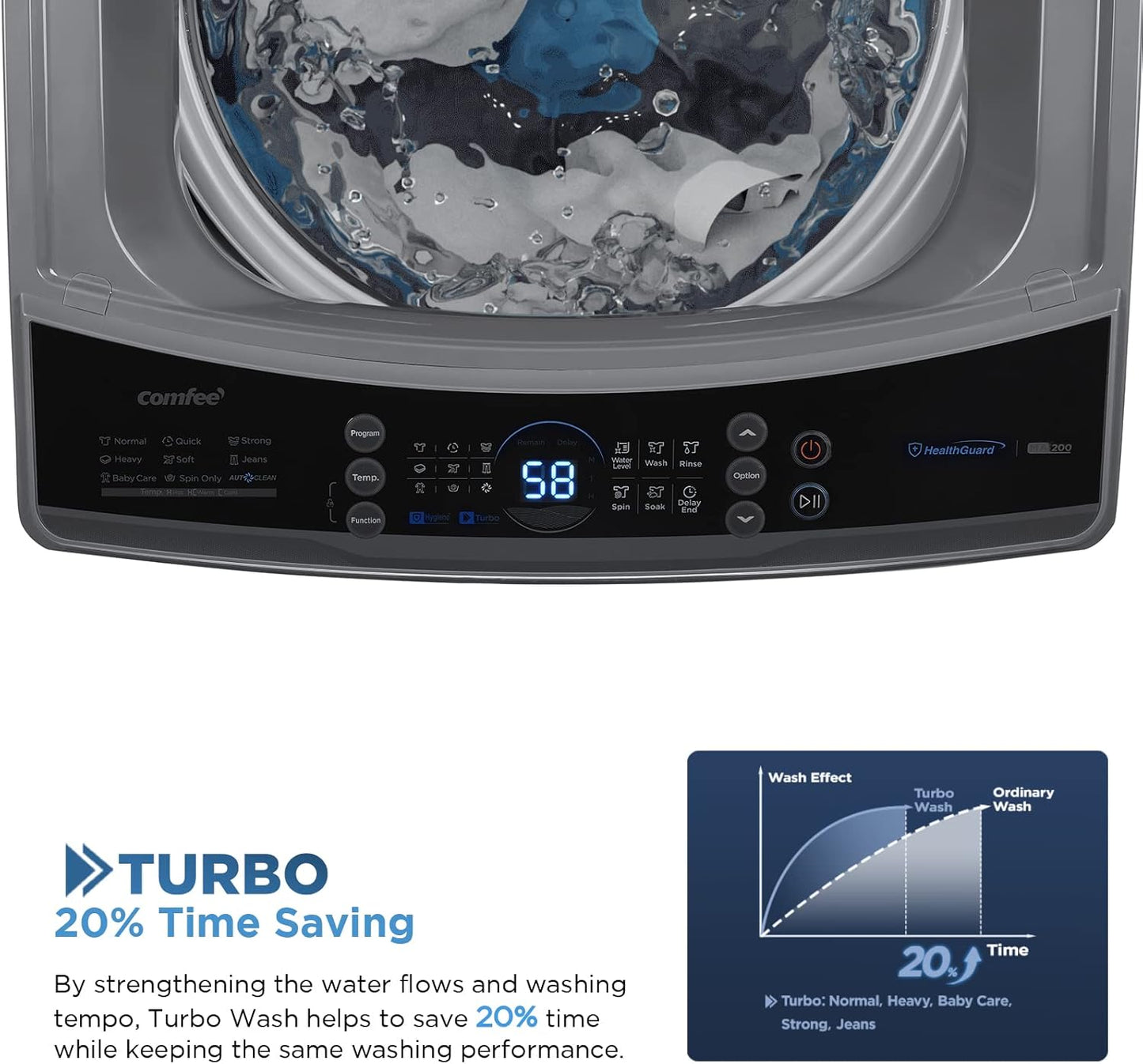 COMFEE??Washing Machine 2.4 Cu.ft LED Portable Washing Machine and Washer Lavadora Portátil Compact