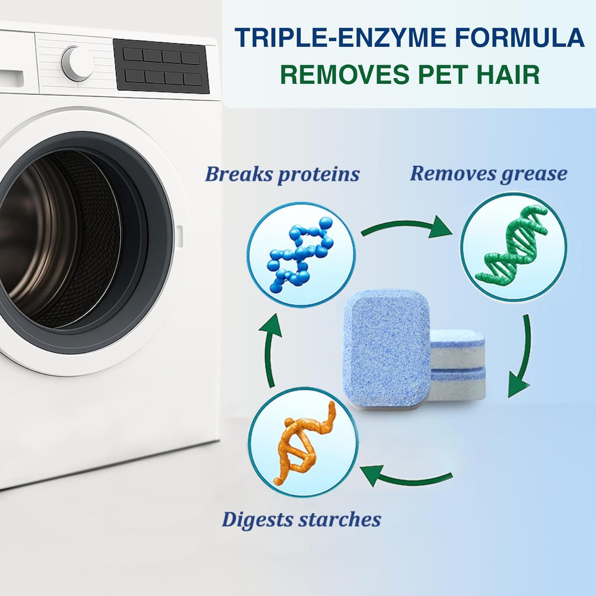 Washing Machine Cleaner, Septic Safe Washer Descaler Tablets for Removing Pet Hair, Odors, Residue