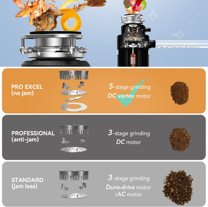 Trifecte Series 1 HP Continuous Feed Garbage Disposal with Sound Reduction, Power Cord, Stainless