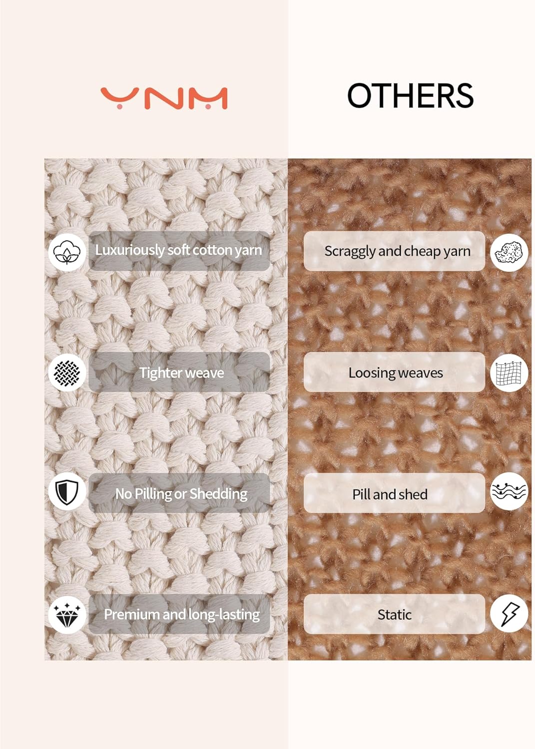 YnM Chunky Cotton Knit Throw Blanket, Cable Knit Throws for Bed Couch Sofa, Comfy & Relaxing