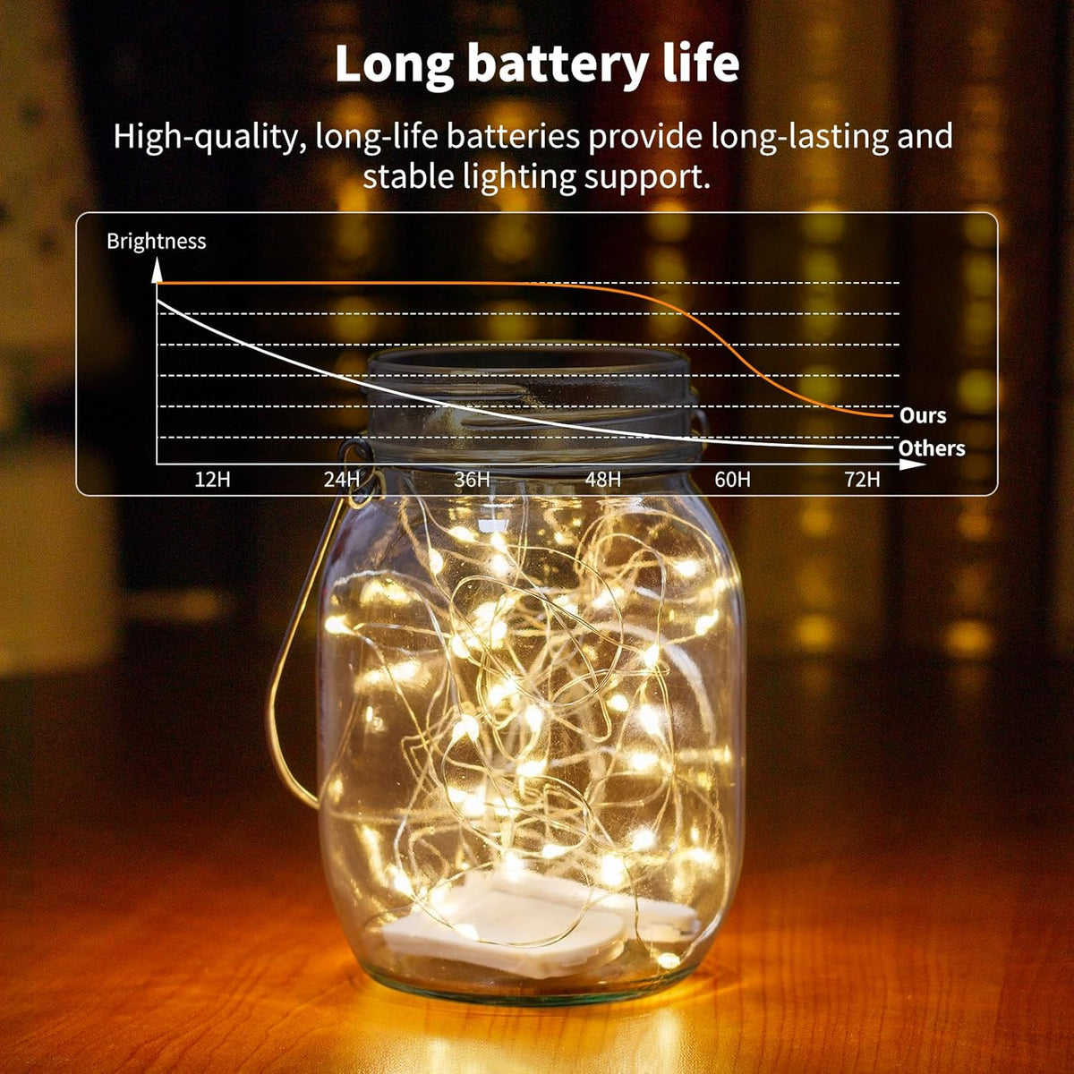 TingMiao 6 Pack Fairy Lights Battery Operated 7.2 ft 20 LED Mini String Lights Waterproof Silvery