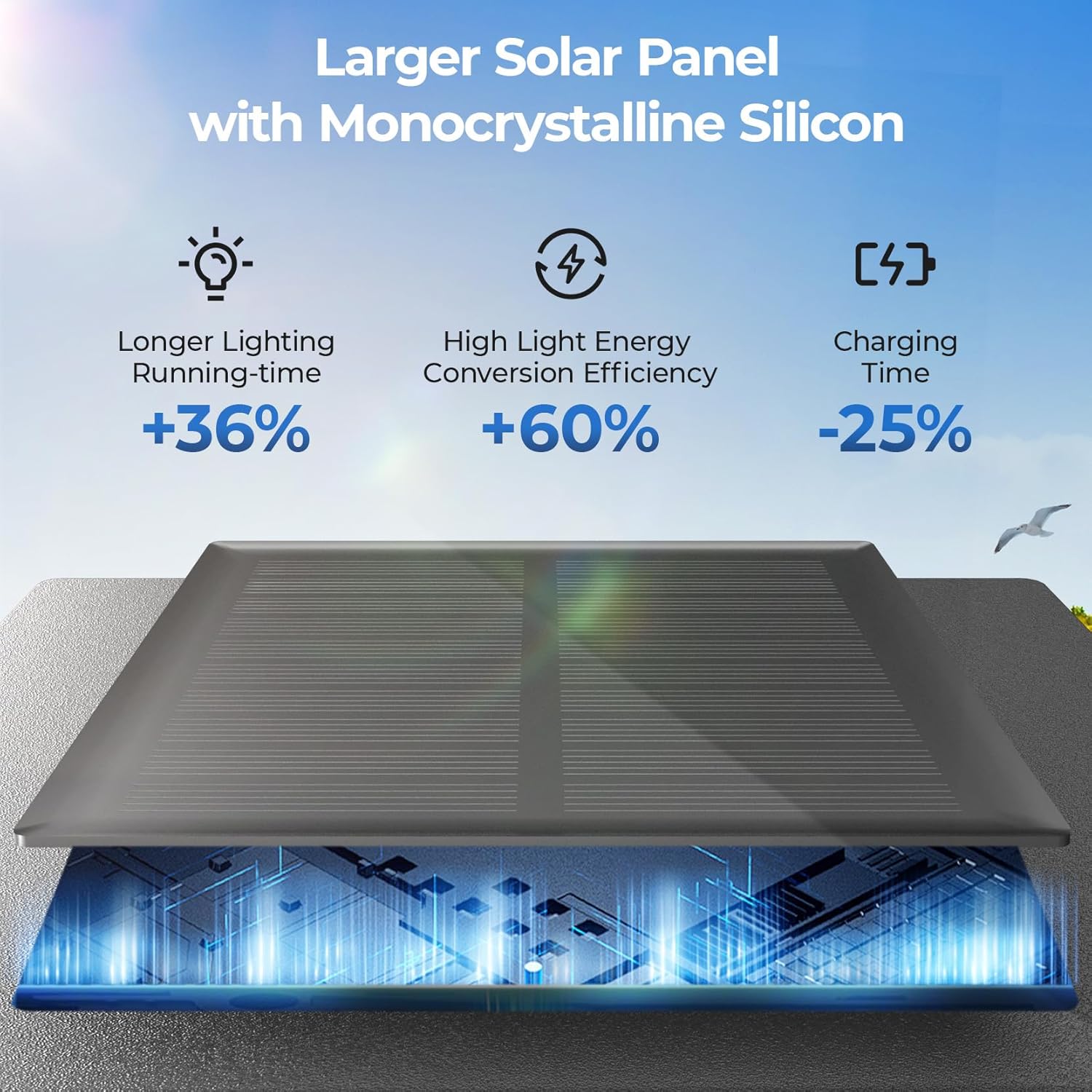 CINOTON 12 Pack RGBCW Solar Pathway Outdoor Lights, 3 Lighting Modes Solar LED Garden Lights, IP65