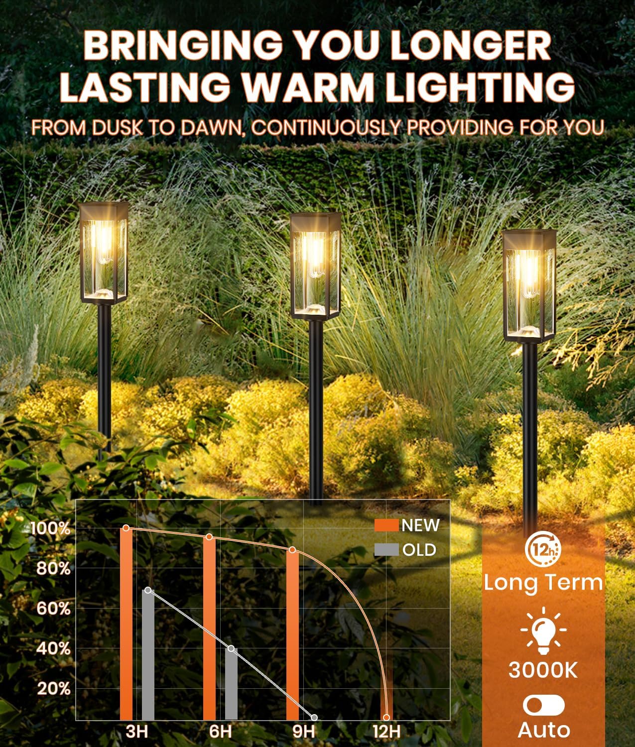 Solar Pathway Lights Outdoor,4 Pack Bright Solar Lights Outdoor,IP65 Waterproof Solar Garden Lights