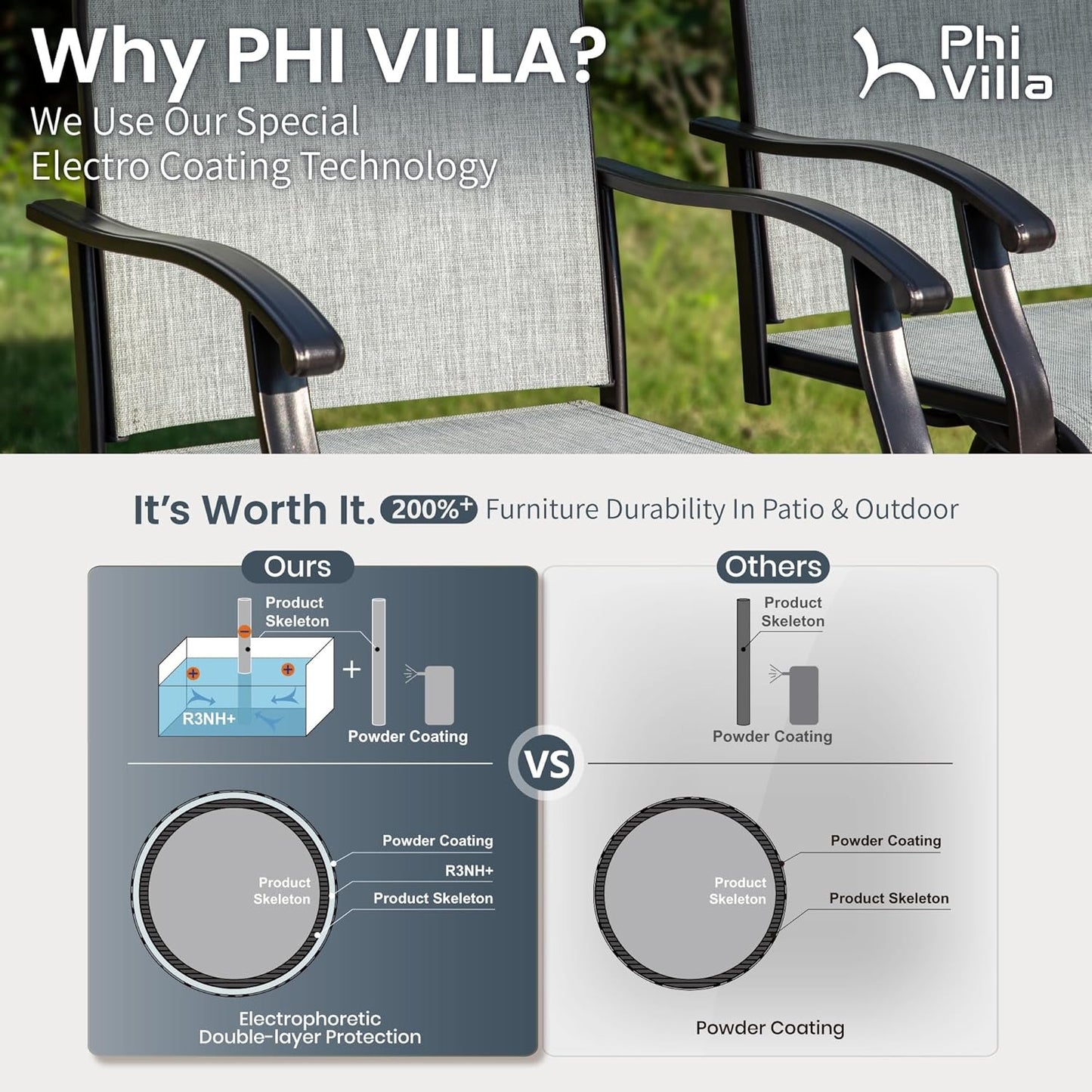 PHI VILLA 7 Piece High Top Patio Bar Set, Outdoor Bar Height Table and Chairs Dining Furniture Set