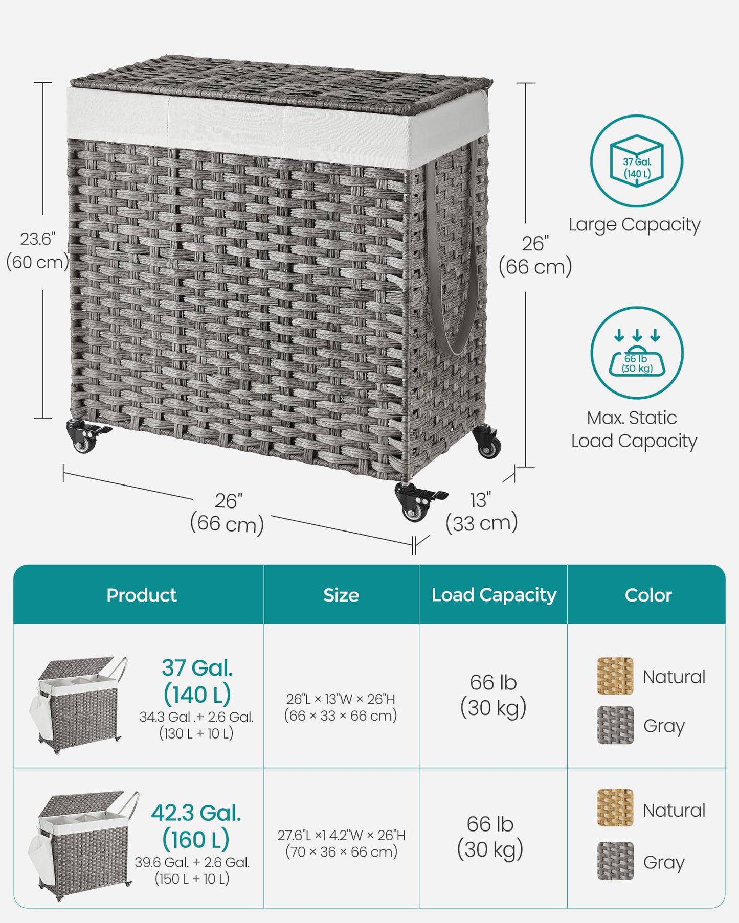 SONGMICS Laundry Hamper with Lid, 37 Gallons (140 L), Rolling Laundry Basket with Wheels, 3-Section