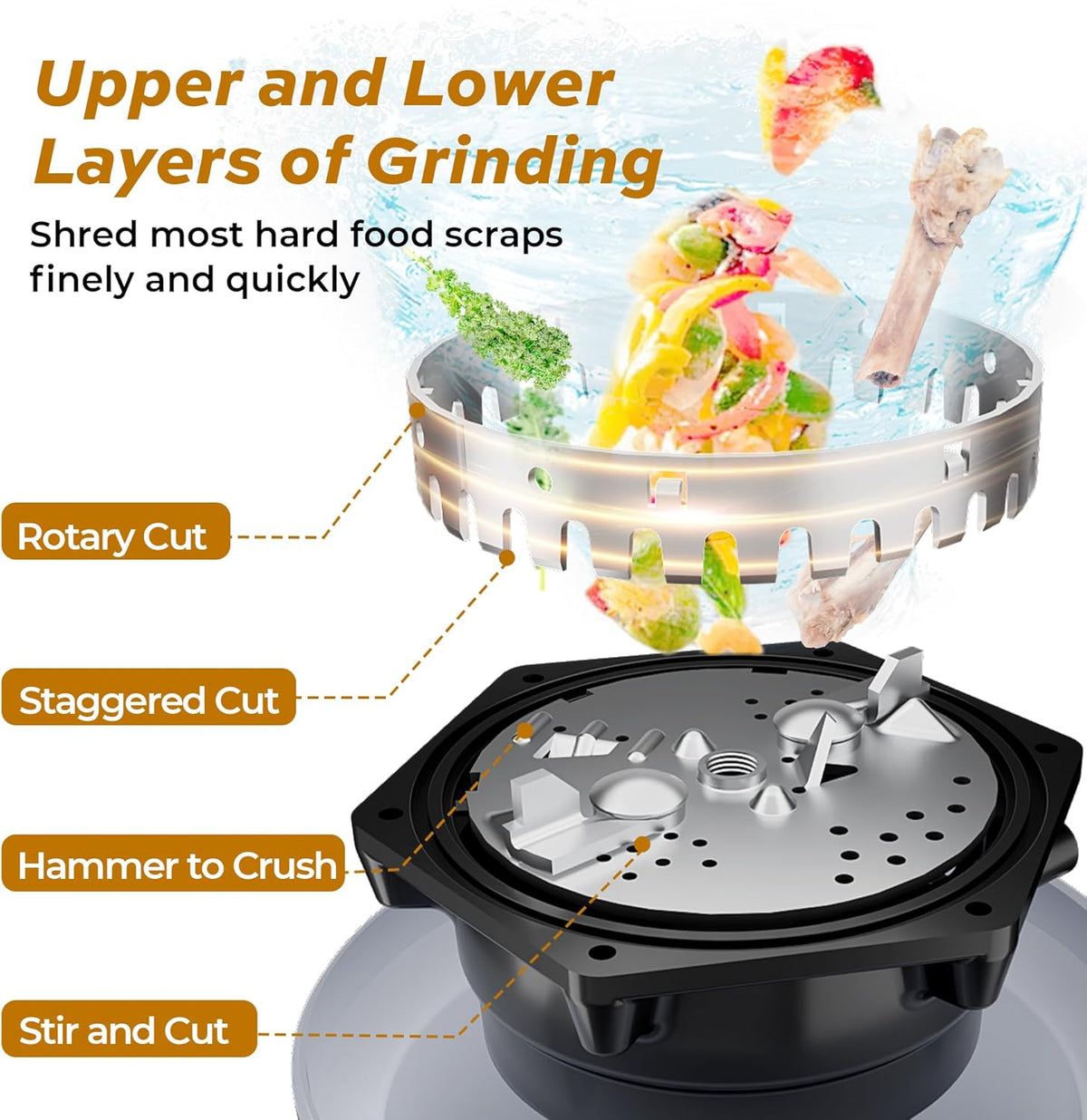 1 HP Garbage Disposal with Sound Reduction, TECASA Food Waste Disposer for Kitchen Sink, Septic