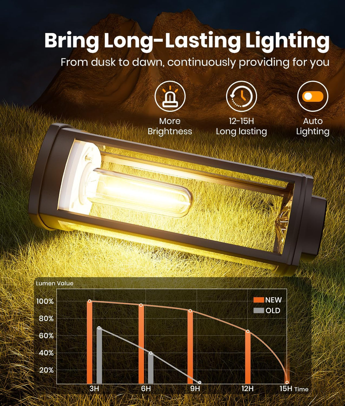 Solar Pathway Lights Outdoor Solar Lights Outdoor, IP65 Waterproof Auto On/Off Solar Garden Lights