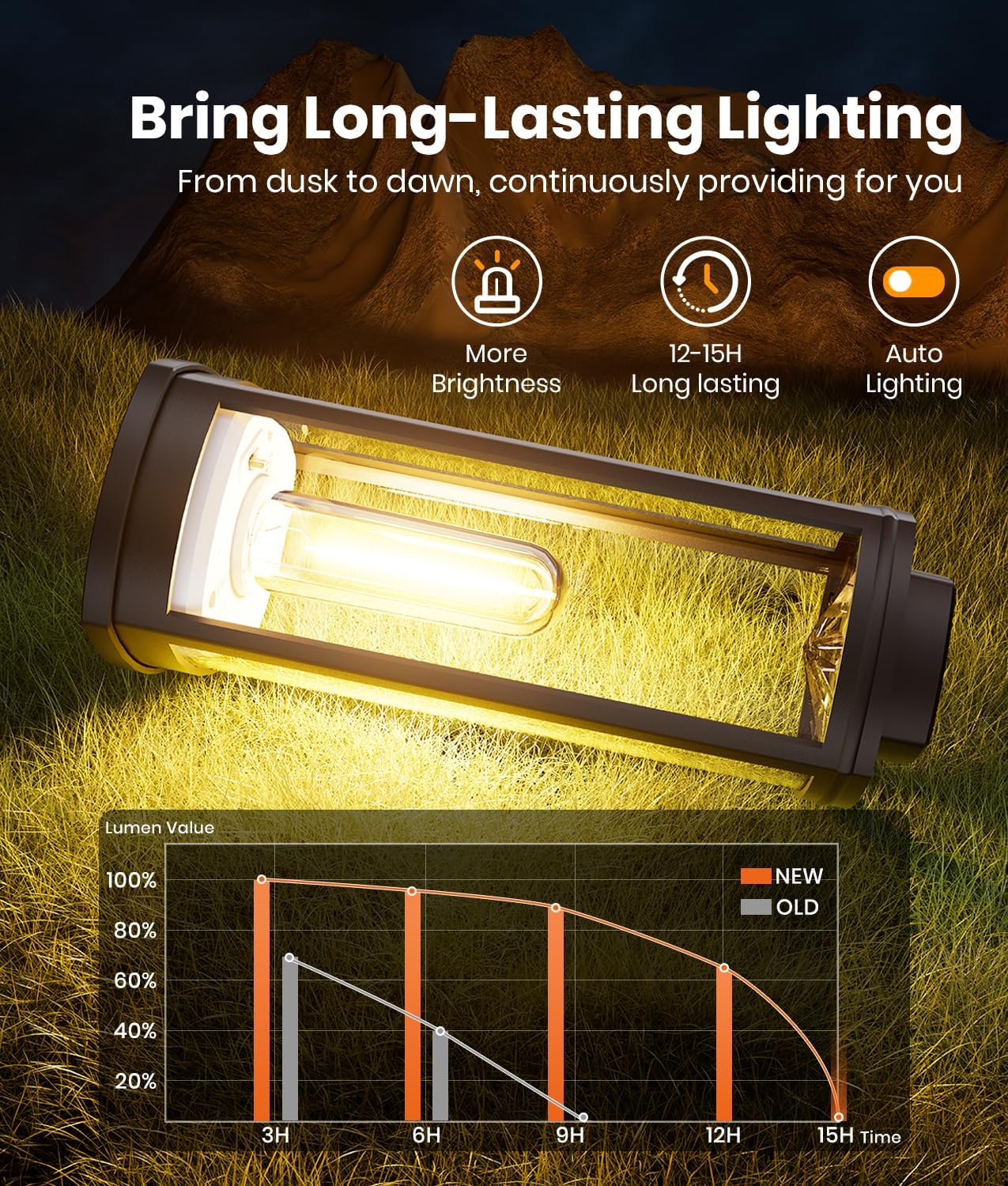 Solar Pathway Lights Outdoor Warm White 8-Pack Waterproof IP65, Auto On/Off Solar Powered Walkway