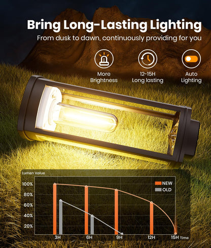 Solar Pathway Lights Outdoor Warm White 8-Pack Waterproof IP65, Auto On/Off Solar Powered Walkway