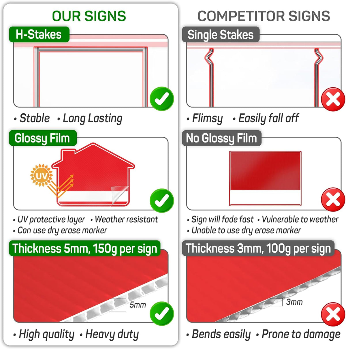 1PC For Sale By Owner Sign with Stakes, 17 Inches by 13 Inches - Double Sided Signs - Corrugated