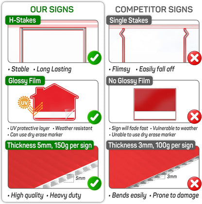 3PC For Sale By Owner Sign with Stakes, 17 Inches by 13 Inches - Double Sided Signs - Corrugated