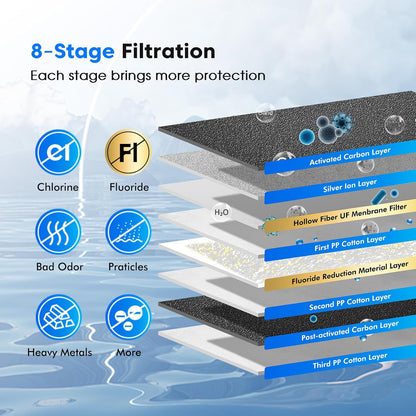 Purewell 8-Stage PF-3&FL-2 Purification Elements Set, Replacement Filters for ProOne® and Berkey®