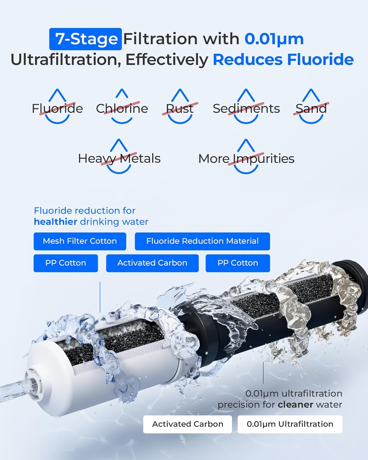 [New Upgraded Ultrafiltration] Waterdrop Black and Fluoride Water Filter, Replacement for Berkey®