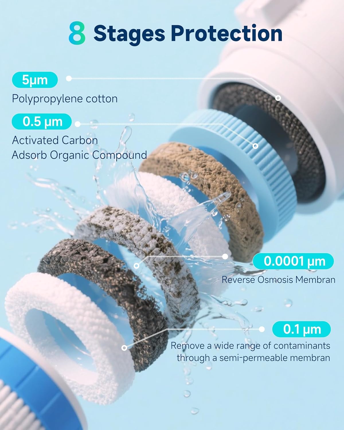 Ecoviva Tankless Reverse Osmosis Water Filter, NSF/ANSI 58 Certified, 8 Stage Under Sink RO Water