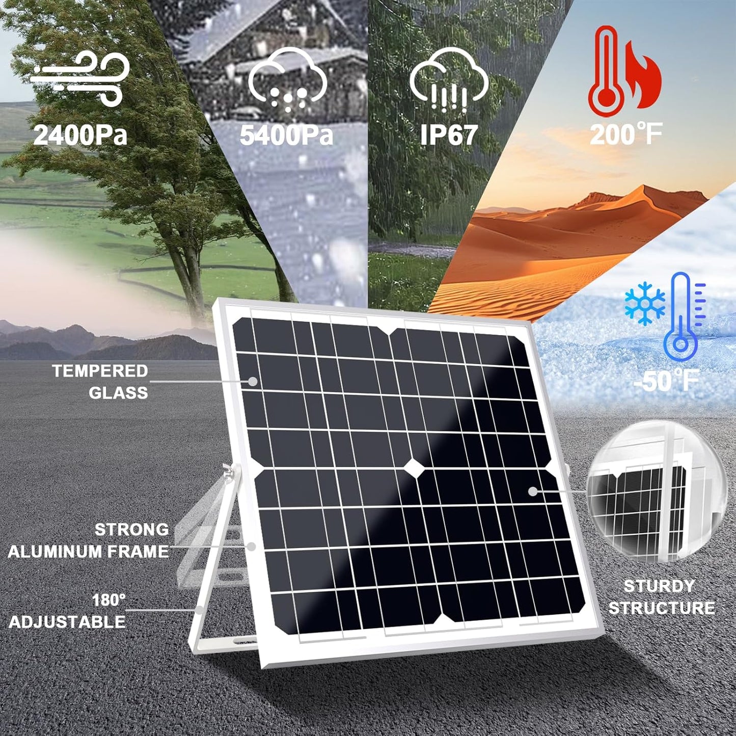 SOLPERK Solar Panel Kit 20W 12V, Solar Battery Trickle Charger Maintainer + Upgrade Controller +