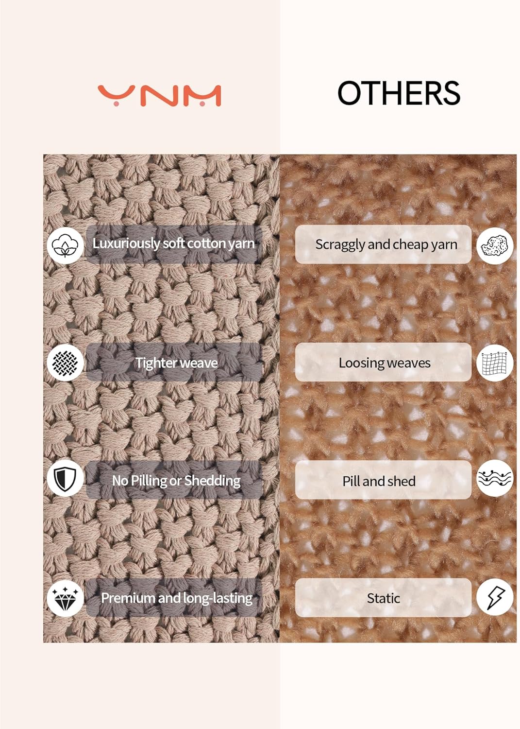 YnM Chunky Cotton Knit Throw Blanket, Cable Knit Throws for Bed Couch Sofa, Comfy & Relaxing