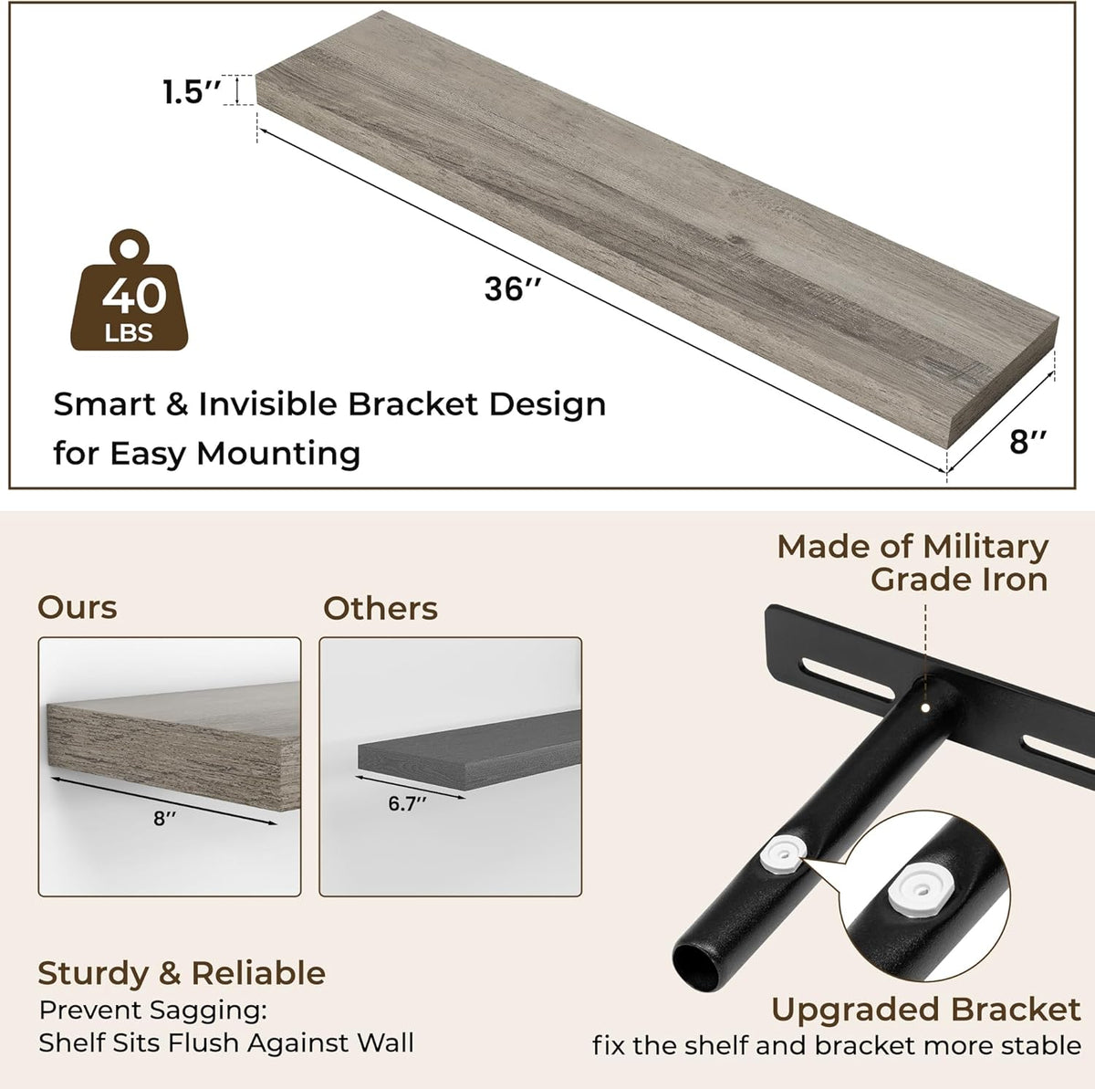 RICHFOCUS 36Inch Floating Shelves for Wall 2 Pack Shelves for Bedroom|Kitchen|Bathroom Wall Mounted