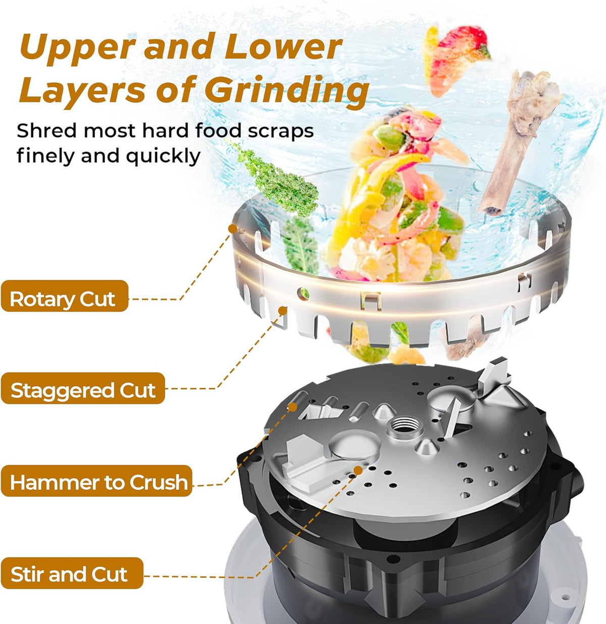 3/4 HP Corded Garbage Disposal for Kitchen Sinks, TECASA Continuous Feed Food Waste Disposer, Sound