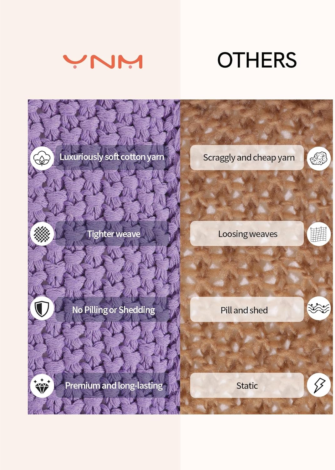 YnM Chunky Cotton Knit Throw Blanket, Cable Knit Throws for Bed Couch Sofa, Comfy & Relaxing