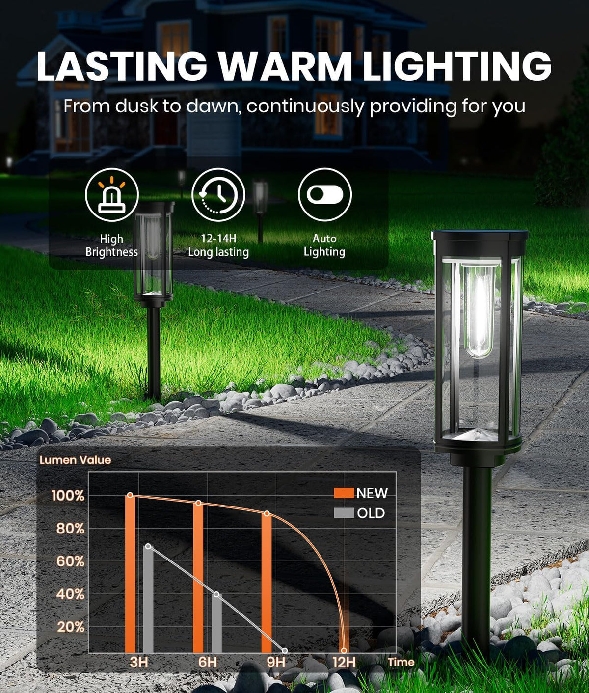 4 Pack Solar Pathway Lights Outdoor, Modern Super Brightness LED Path IP65 Waterproof Garden Lights