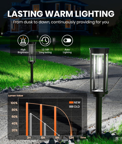 4 Pack Solar Pathway Lights Outdoor, Modern Super Brightness LED Path IP65 Waterproof Garden Lights