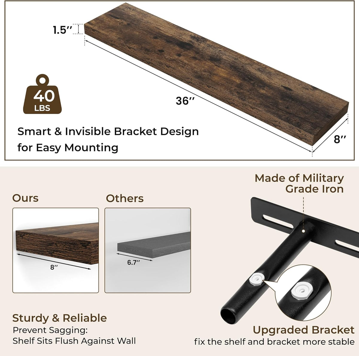 RICHFOCUS 36Inch Floating Shelves for Wall 2 Pack Shelves for Bedroom|Kitchen|Bathroom Wall Mounted
