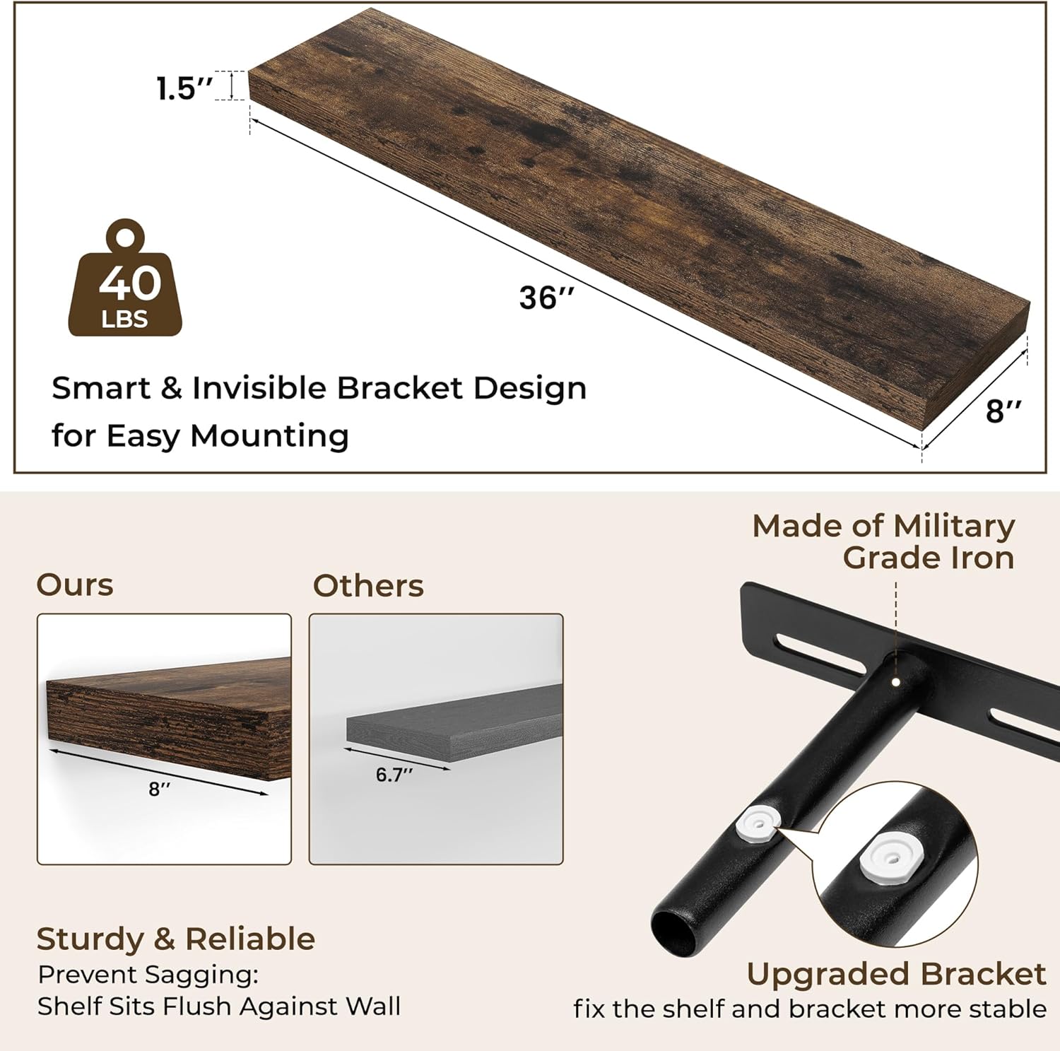 RICHFOCUS 36Inch Floating Shelves for Wall 2 Pack Shelves for Bedroom|Kitchen|Bathroom Wall Mounted