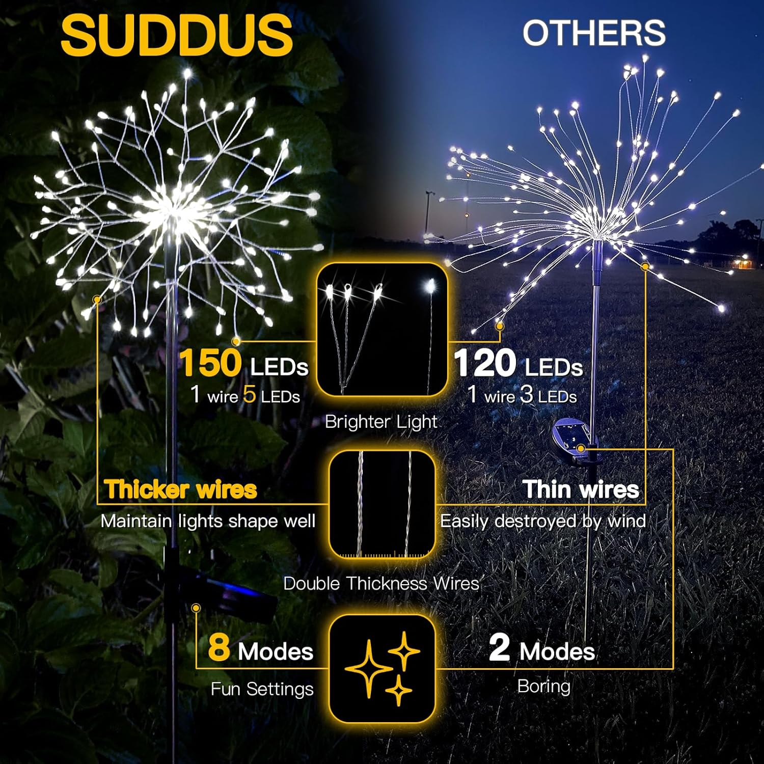 suddus Solar Garden Lights Outdoor Waterproof Decorative, 2Pack 150LED Firework Lights, Solar Fairy
