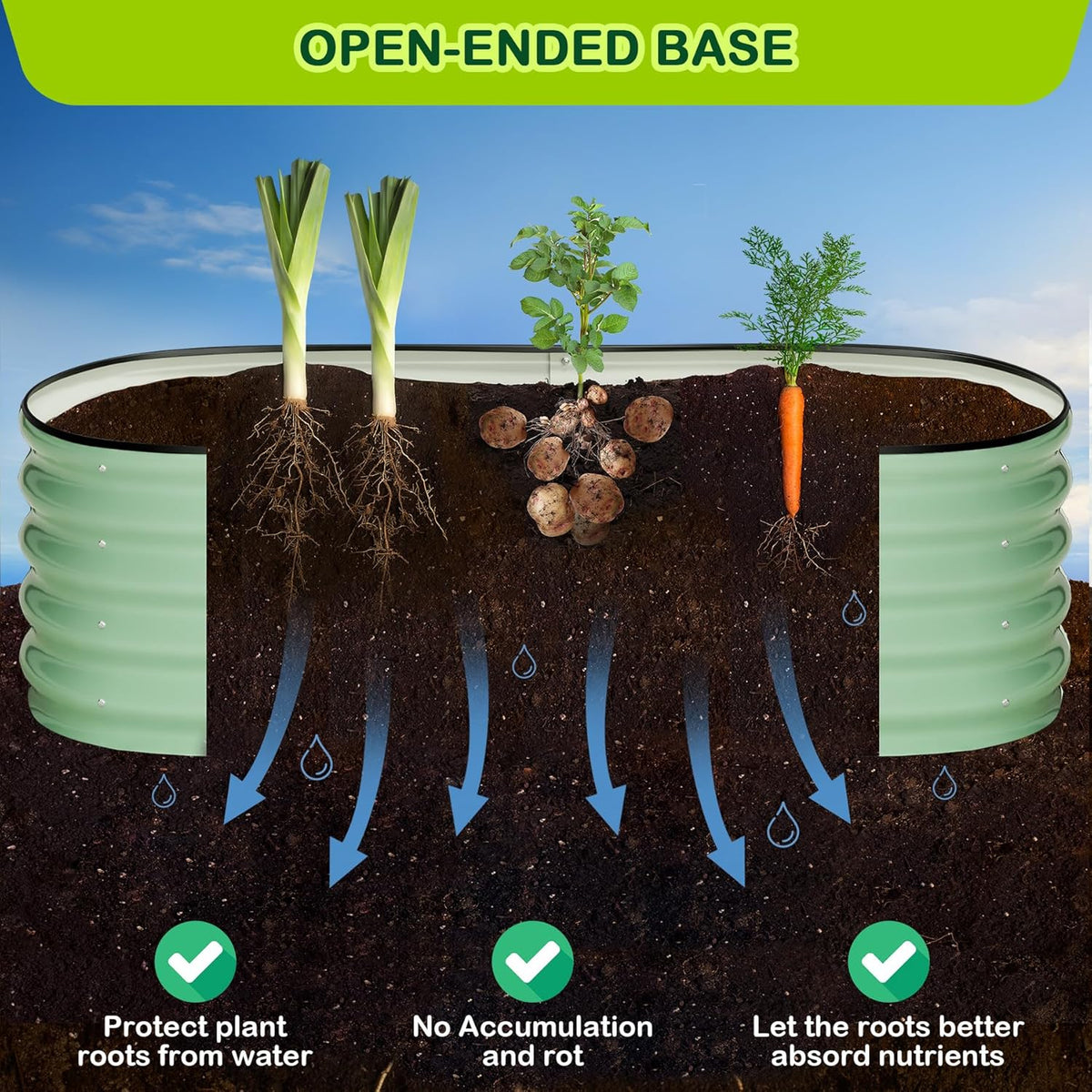 2 Pcs 4.5x2x1ft Oval Raised Garden Bed, Galvanized Raised Beds,Open-Ended Base Metal Raised Planter