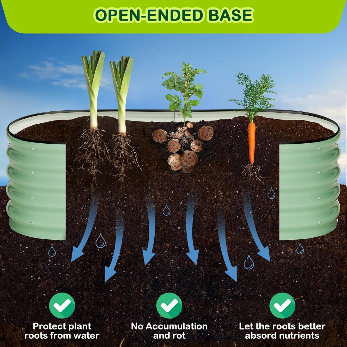 2 Pcs 4.5x2x1.5ft Oval Raised Garden Bed,Galvanized Raised Beds,Open-Ended Base Metal Raised