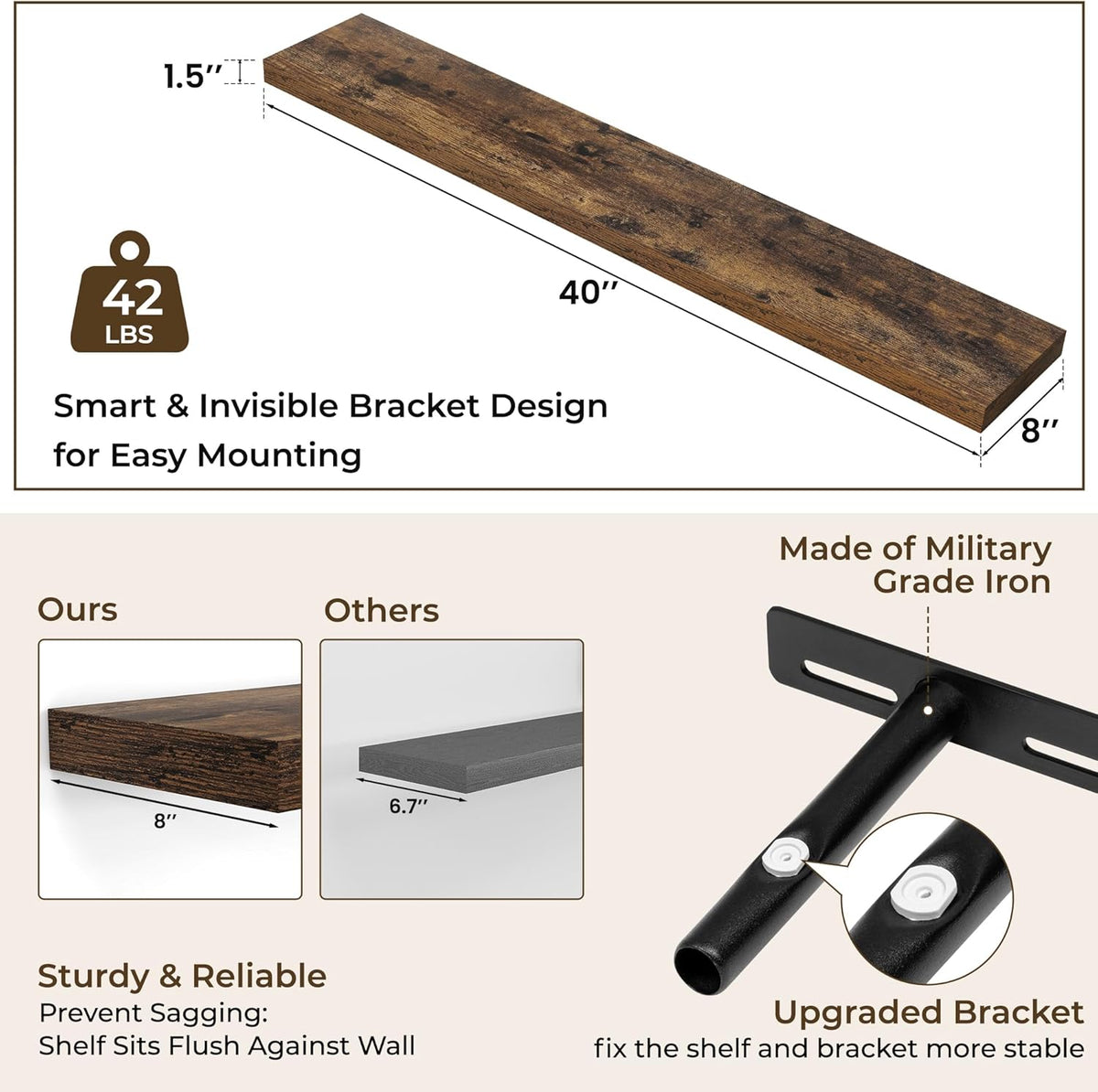 RICHFOCUS 40Inch Floating Shelves for Wall 2 Pack Shelves for Bedroom|Kitchen|Bathroom Wall Mounted