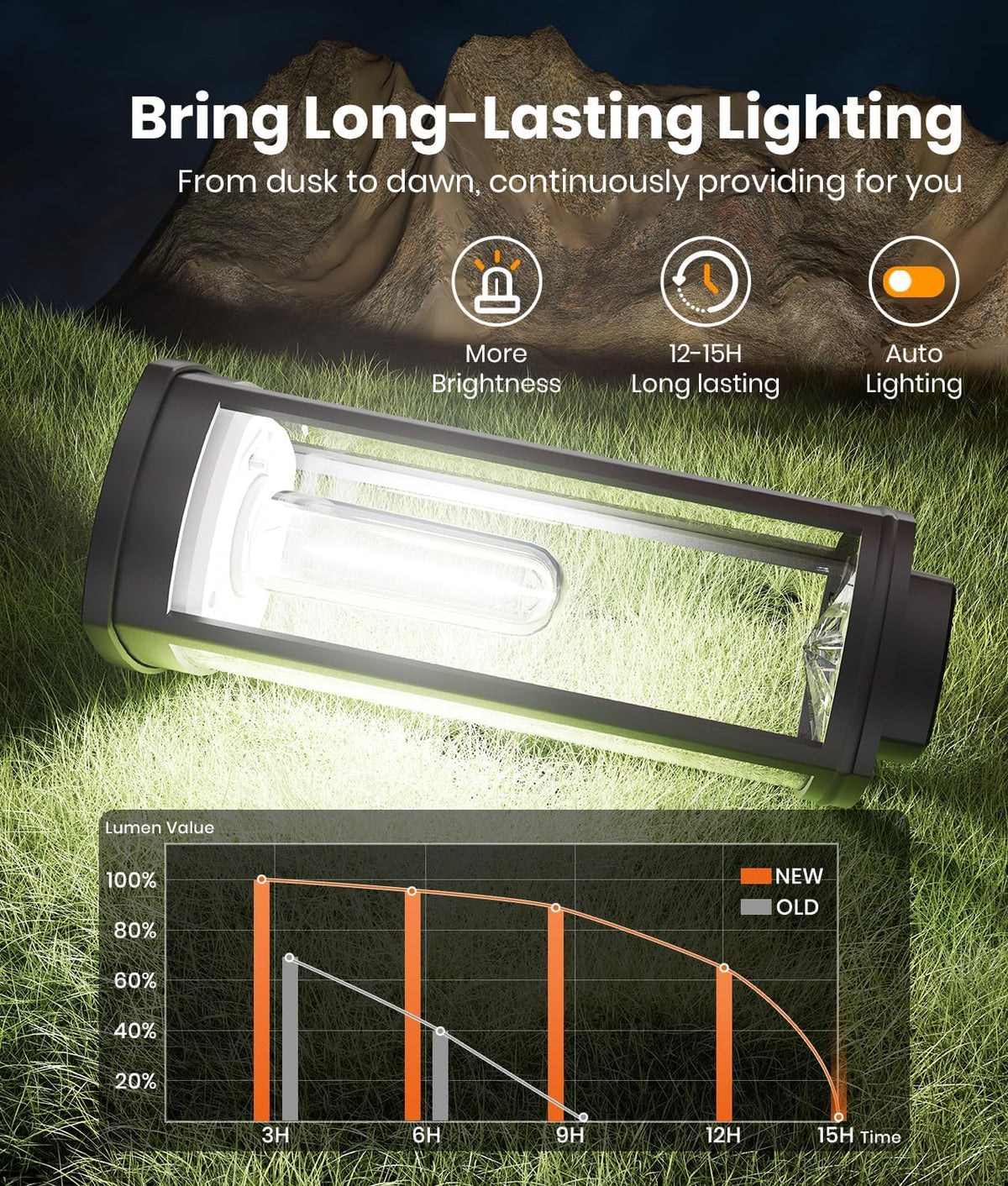 Solar Pathway Lights Outdoor Solar Lights Outdoor, IP65 Waterproof Auto On/Off Solar Garden Lights