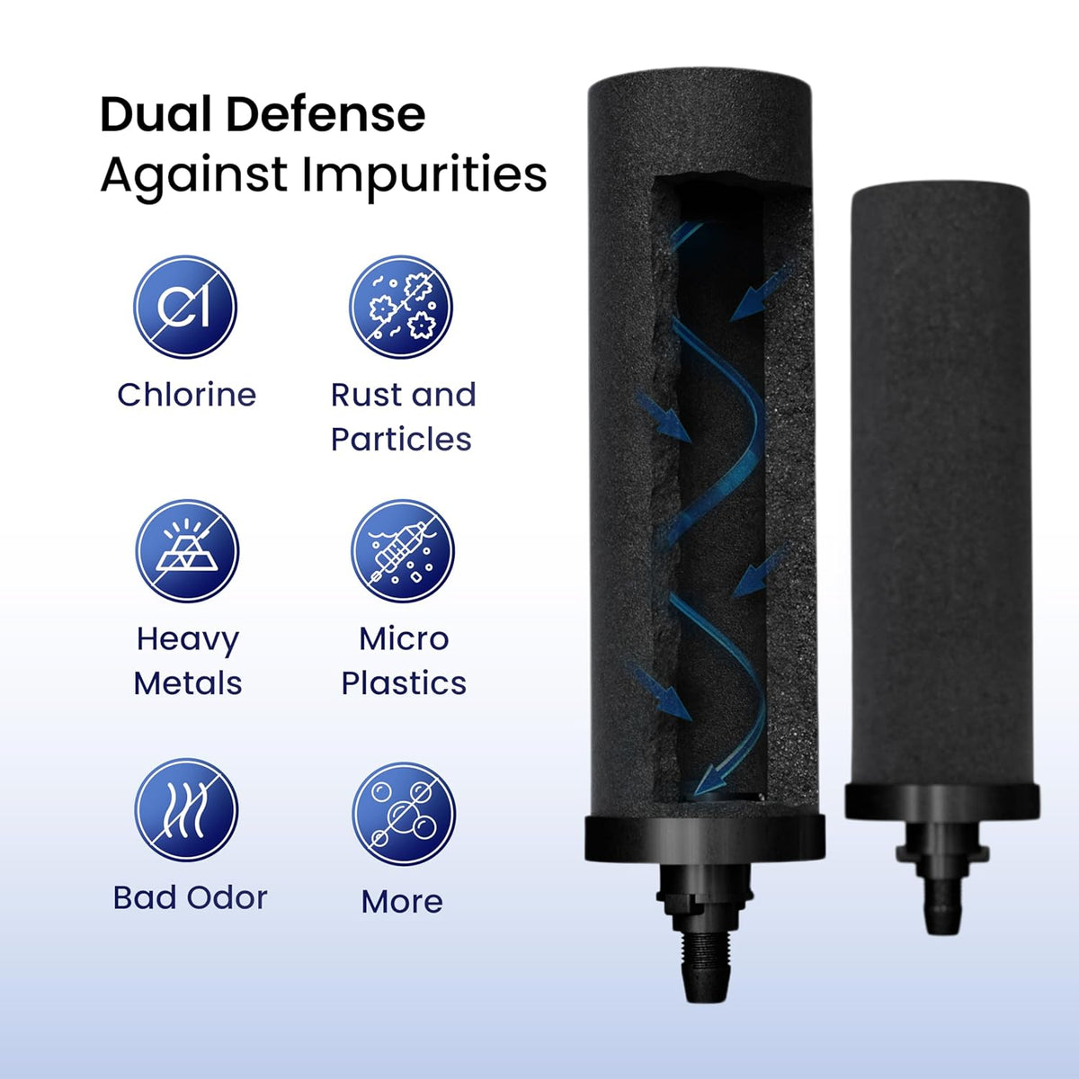 Gravity Water Filter System - 3.25 Gallons - NSF Certified - AISI 304 Stainless Steel Countertop
