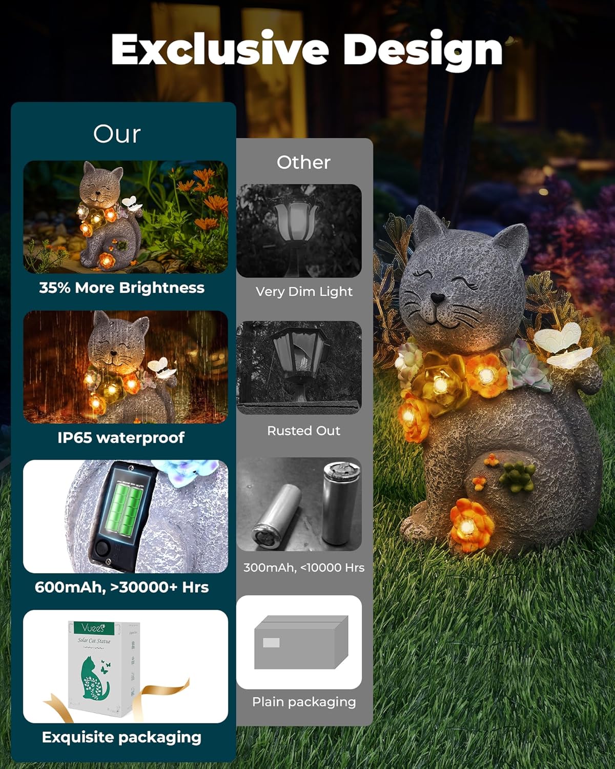 Solar Garden Statues Outdoor Decor, 6 LED Cat Flowers Butterfly Figurine Lights, Waterproof for