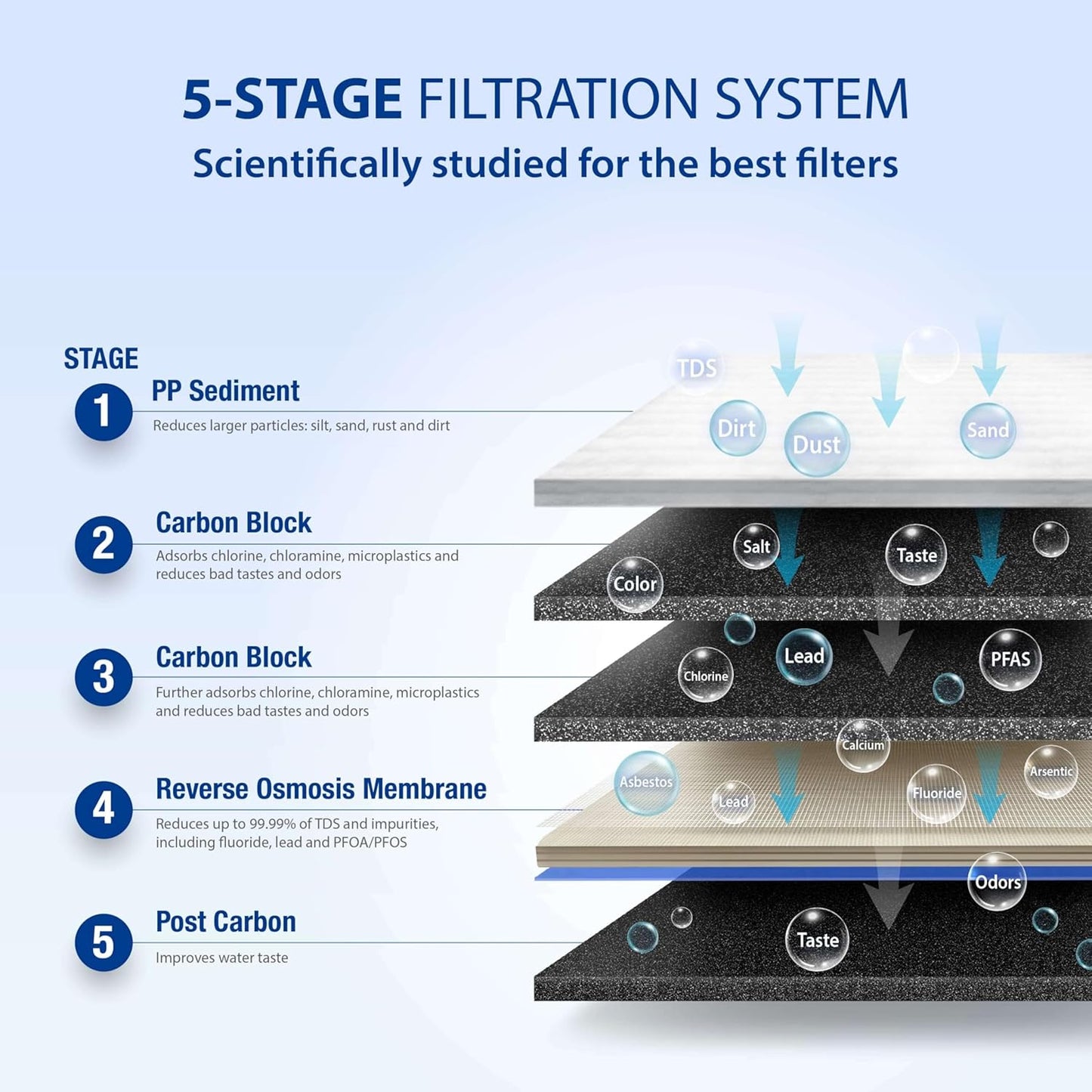 APEC Water Systems ROES-50 Essence Series Top Tier 5-Stage WQA Certified Ultra Safe Reverse Osmosis
