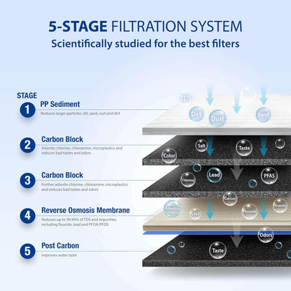 APEC Water Systems ROES-50 Essence Series Top Tier 5-Stage WQA Certified Ultra Safe Reverse Osmosis