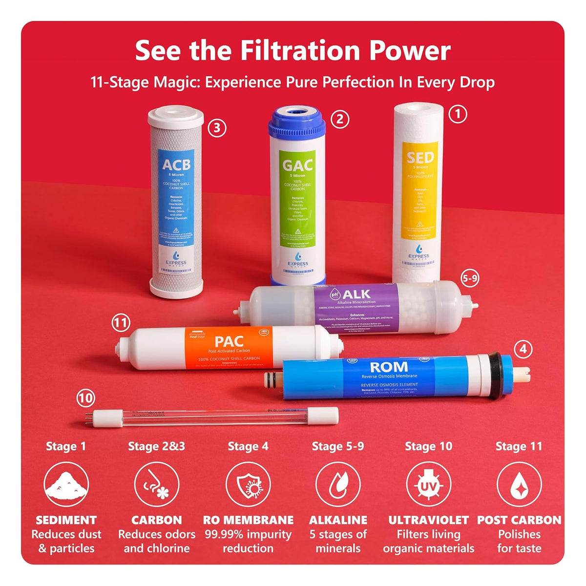 Express Water Reverse Osmosis Alkaline Ultraviolet Water Filtration System – 100 GPD (Deluxe Chrome