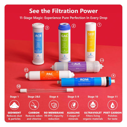 Express Water Reverse Osmosis Alkaline Ultraviolet Water Filtration System – 100 GPD (Deluxe Chrome