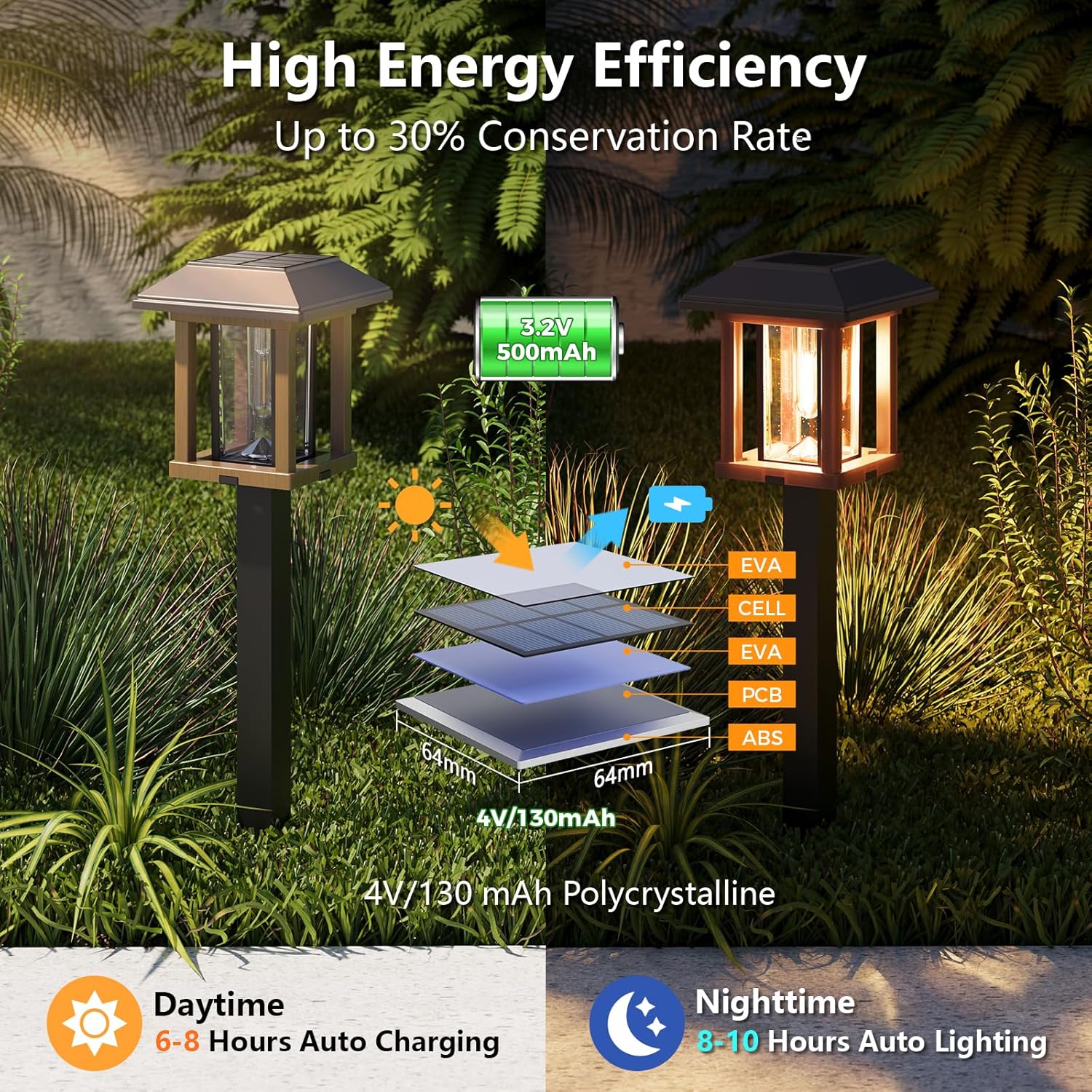 XMCOSY+ Solar Pathway Lights Outdoor, 25 LM LED Garden Lights with Seed Glass, 2-Tone/Colour