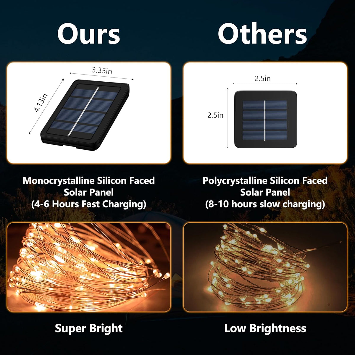 2-Pack 200 LED Solar String Lights for Outside,Solar Fairy Lights for Outside Waterproof,Solar