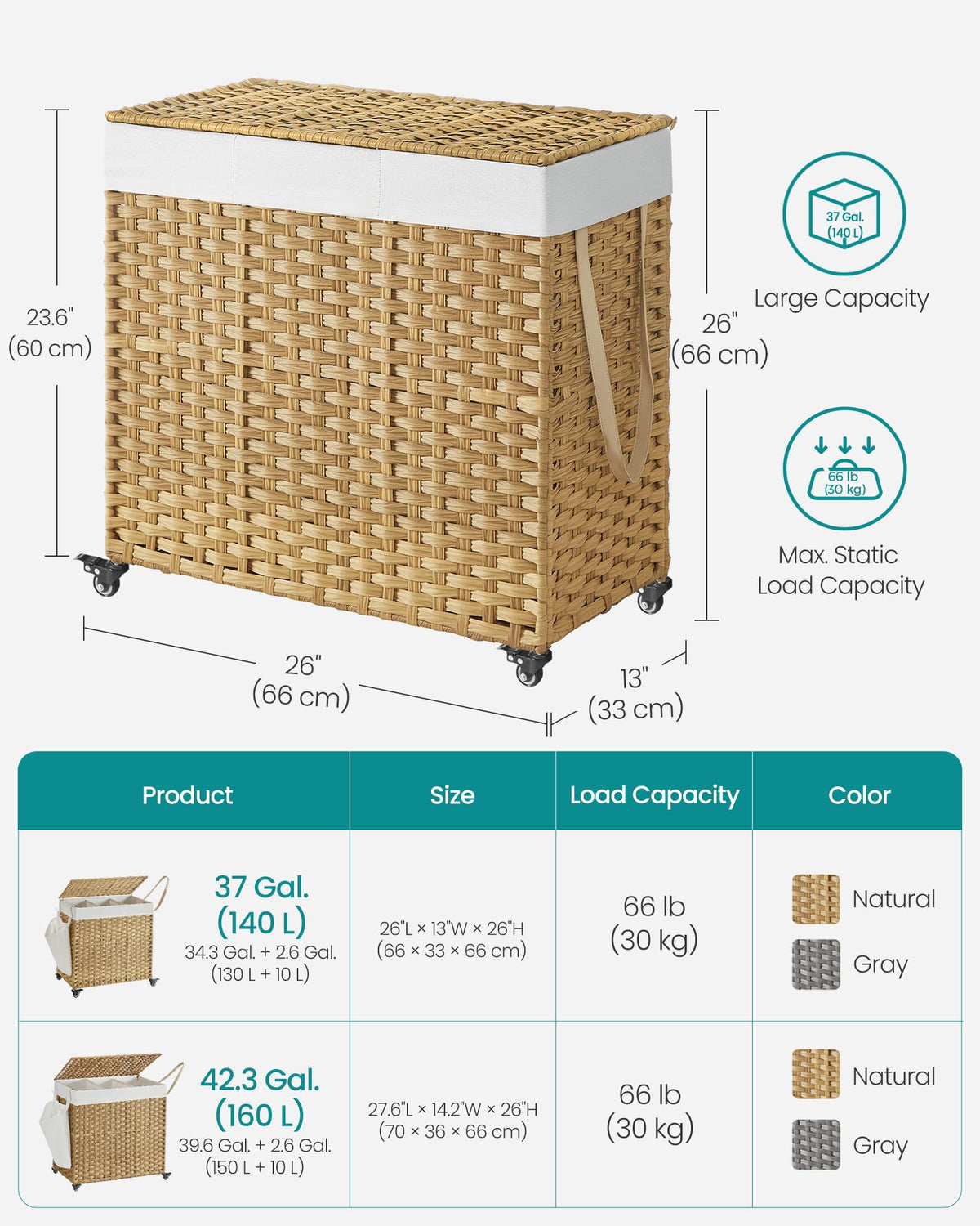 SONGMICS Laundry Hamper with Lid, 37 Gallons (140 L), Rolling Laundry Basket with Wheels, 3-Section