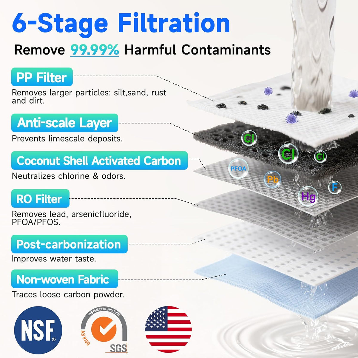 Ecoviva Countertop Reverse Osmosis Water Filter, 6 Stage RO Water Filtration System with Glass