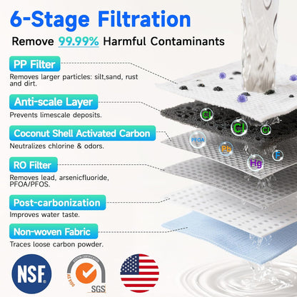 Ecoviva Countertop Reverse Osmosis Water Filter, 6 Stage RO Water Filtration System with Glass