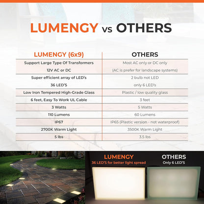LUMENGY Paver Light 6X9 Inch (5.82 x 8.85 inches) 2700K, Brick Lighting for Pavers, Driveways