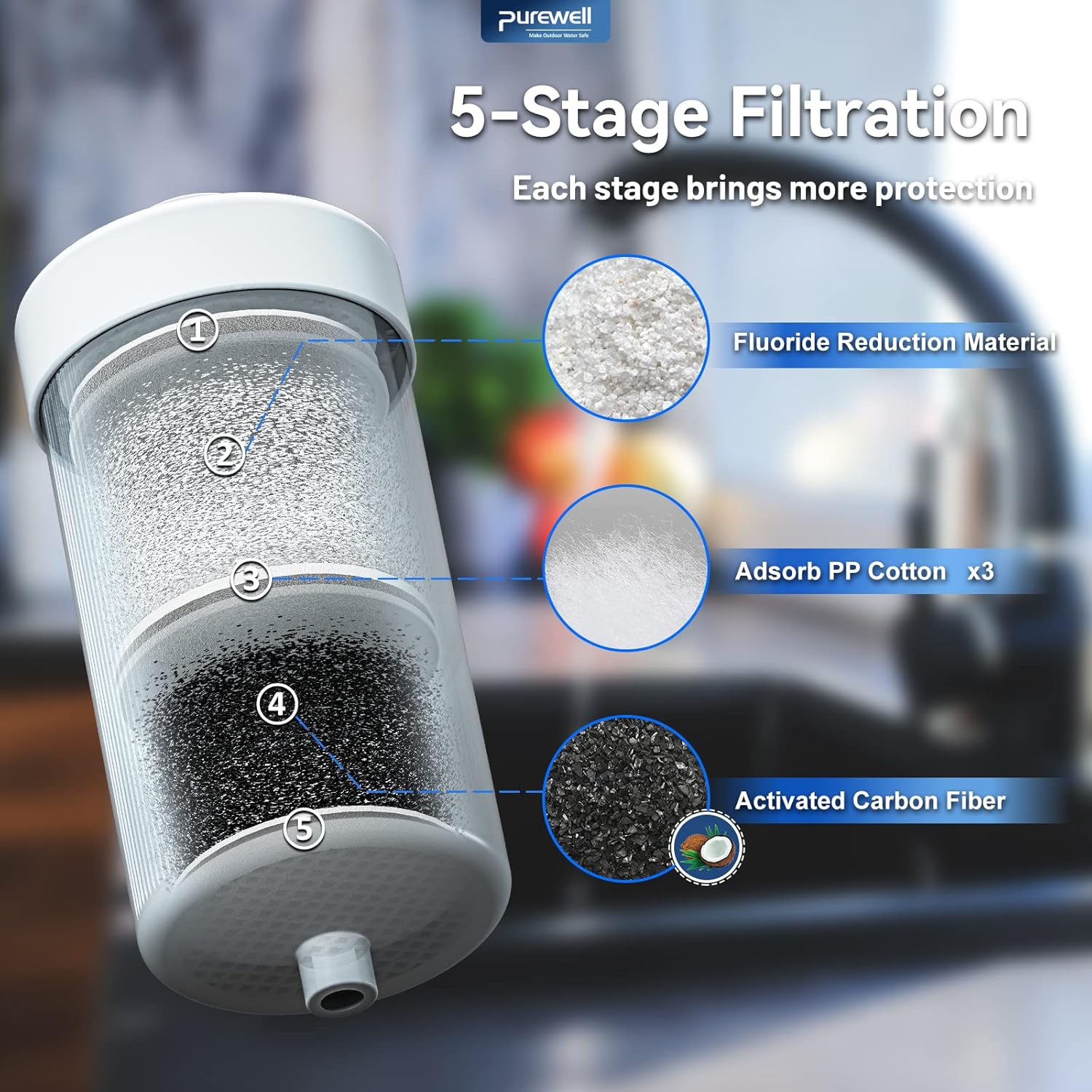 Purewell FL-2 White 5-Stage Fluoride Purification Elements, Replacement for Berkey® PF-2® Fluoride